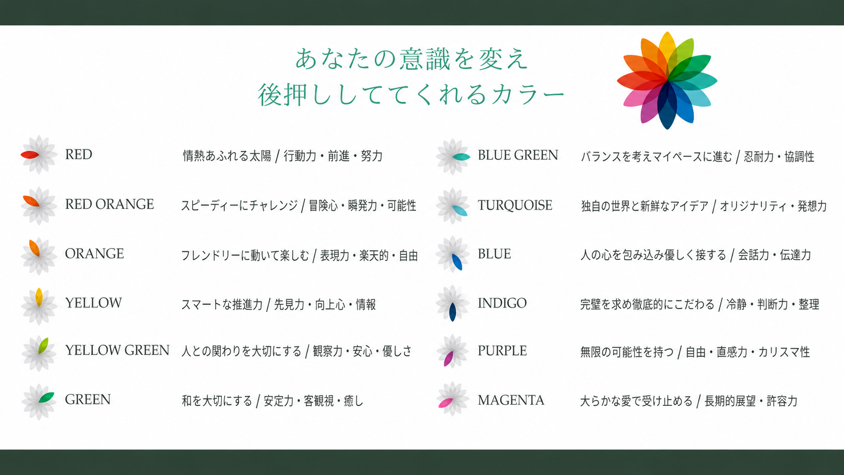 あなたの意識を変え後押ししてくれるカラー ― 12色それぞれの意味をまとめたシート